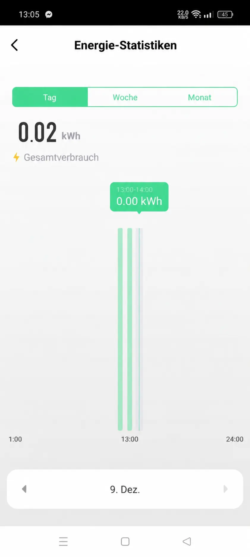 GEYER Smart ER140WM energy history