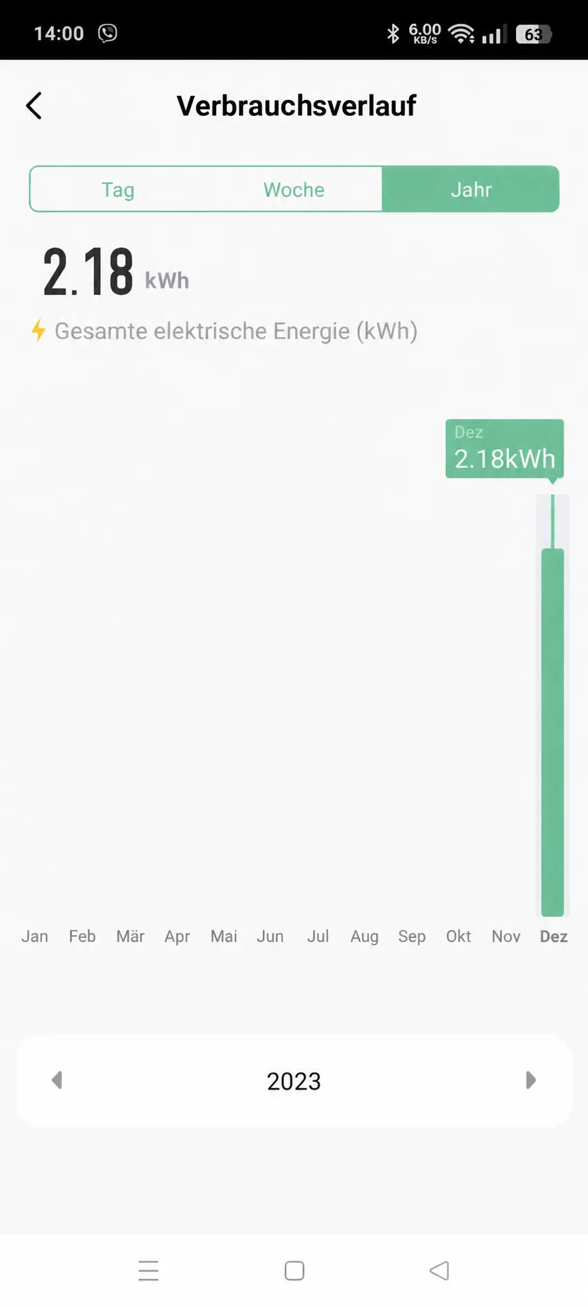 GEYER Smart ER160WMX consumption history