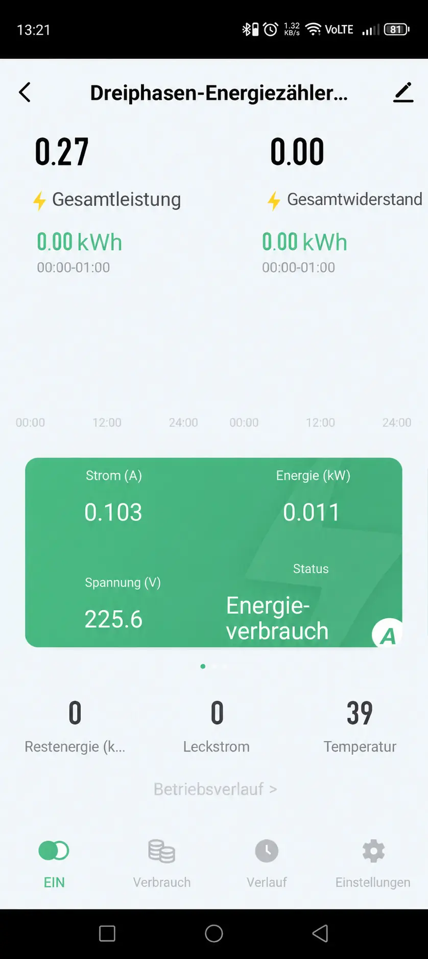 GEYER Smart ER4100WM live measurements
