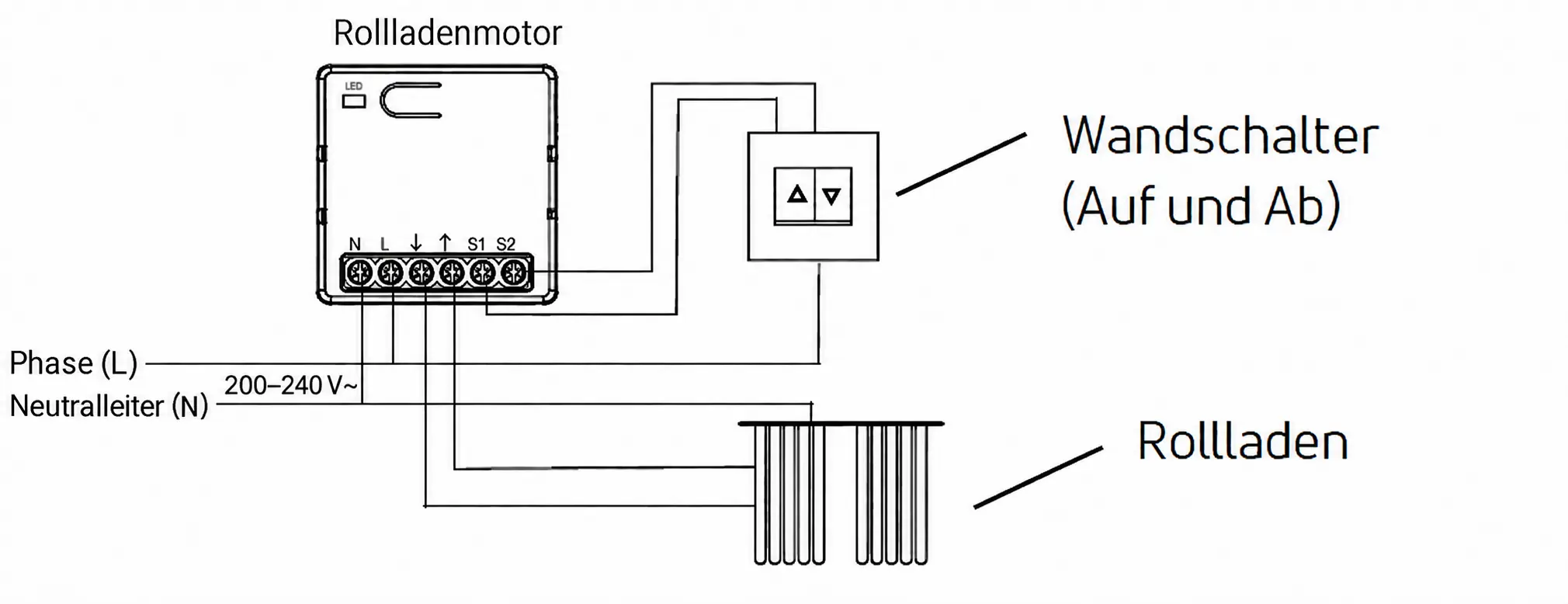 GS-SHUTTER Anschlussplan