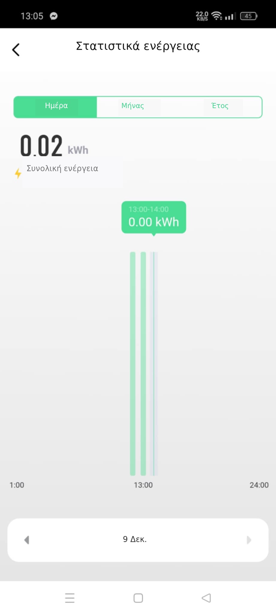 Ιστορικό ενέργειας ER140WM στην εφαρμογή GEYER Smart