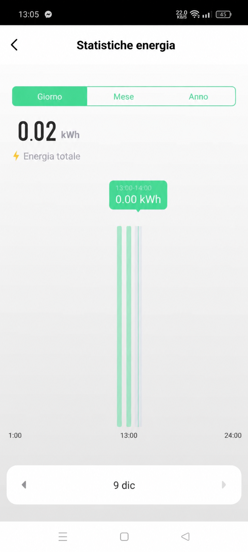 Cronologia dei consumi ER140WM in GEYER Smart