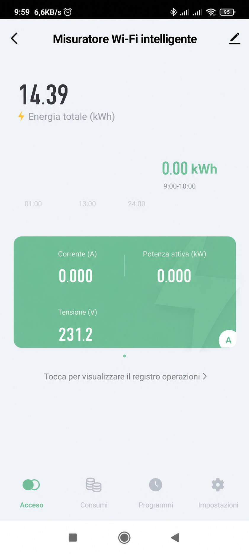 Misurazioni in tempo reale di ER160WMX in GEYER Smart