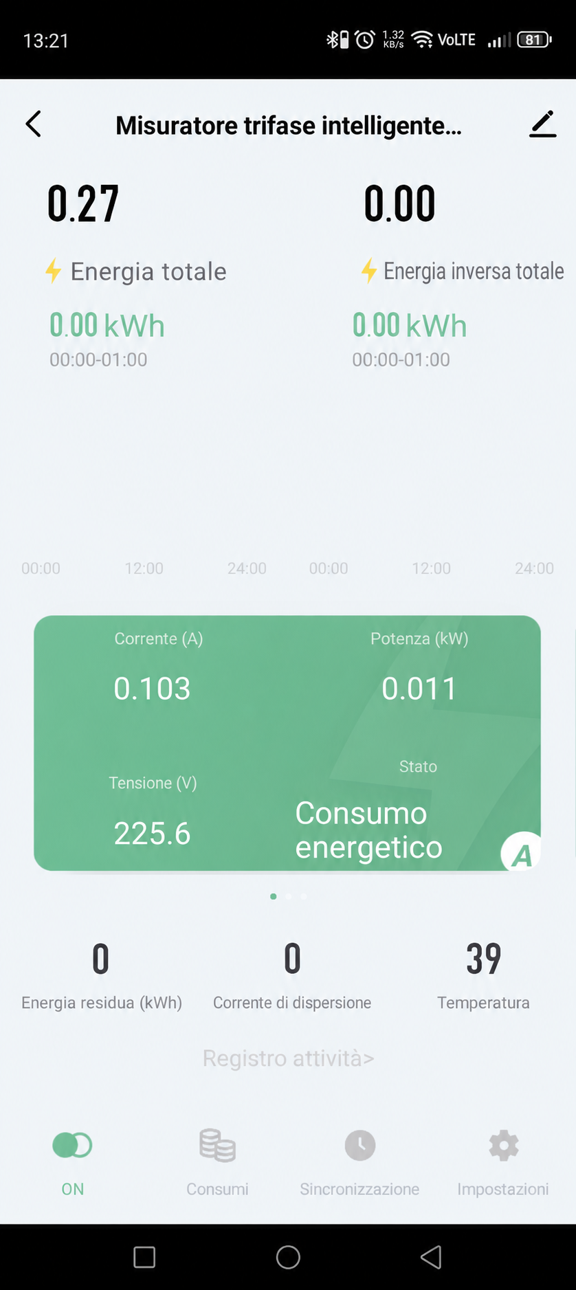 Misurazioni in tempo reale ER4100WM nella GEYER SMART APP