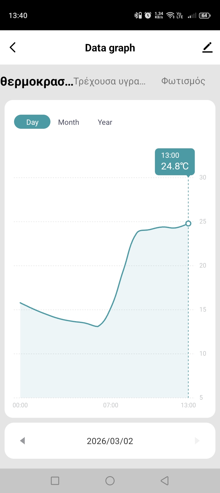 Temperaturverlauf in der GEYER Smart App