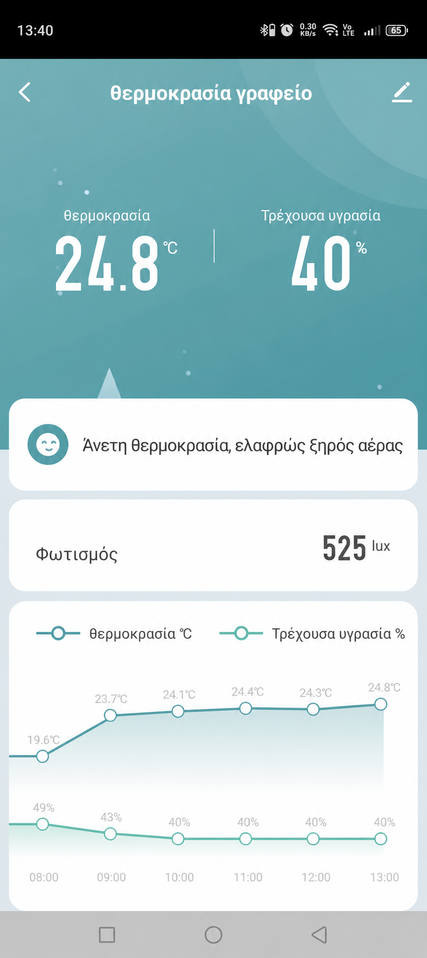 Επισκόπηση θερμοκρασίας, υγρασίας και φωτεινότητας στην εφαρμογή GEYER Smart