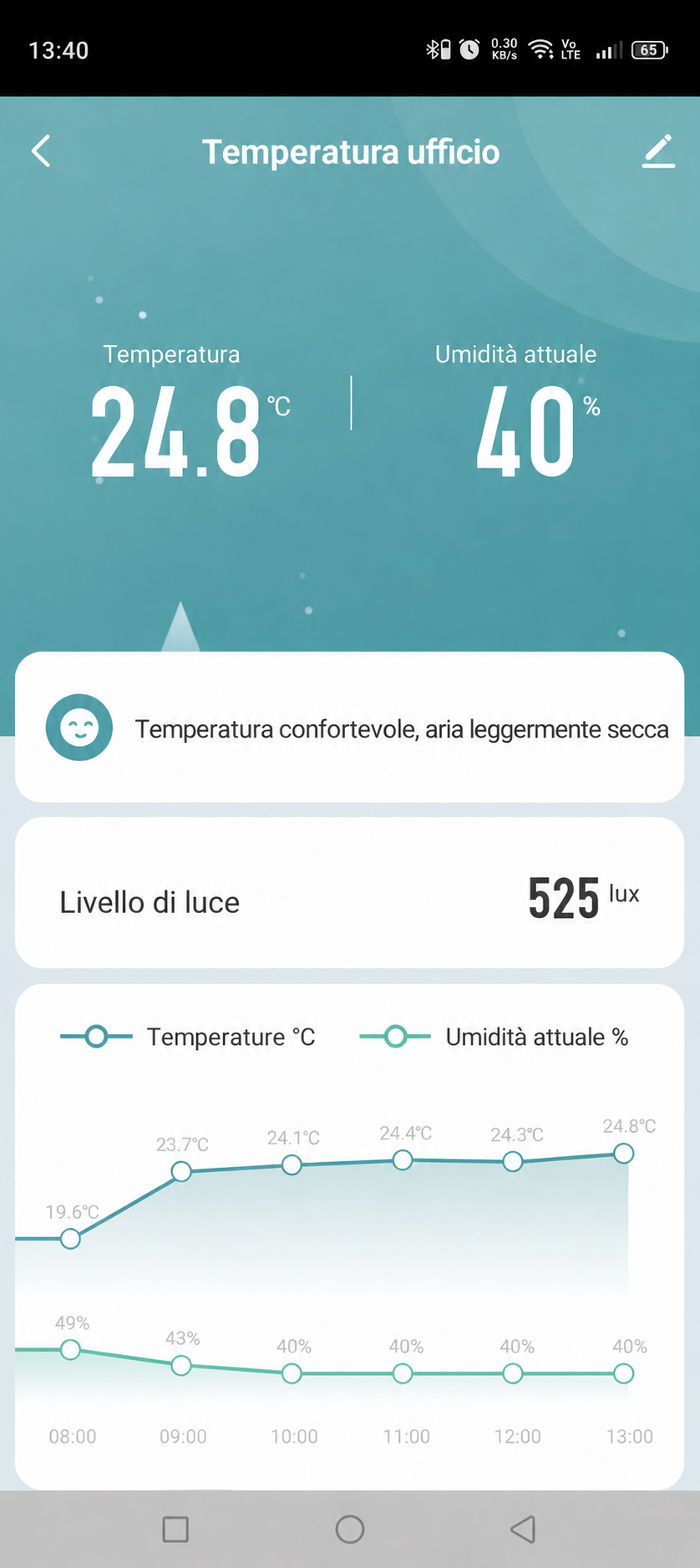 Panoramica di temperatura, umidità e illuminamento nella GEYER SMART APP