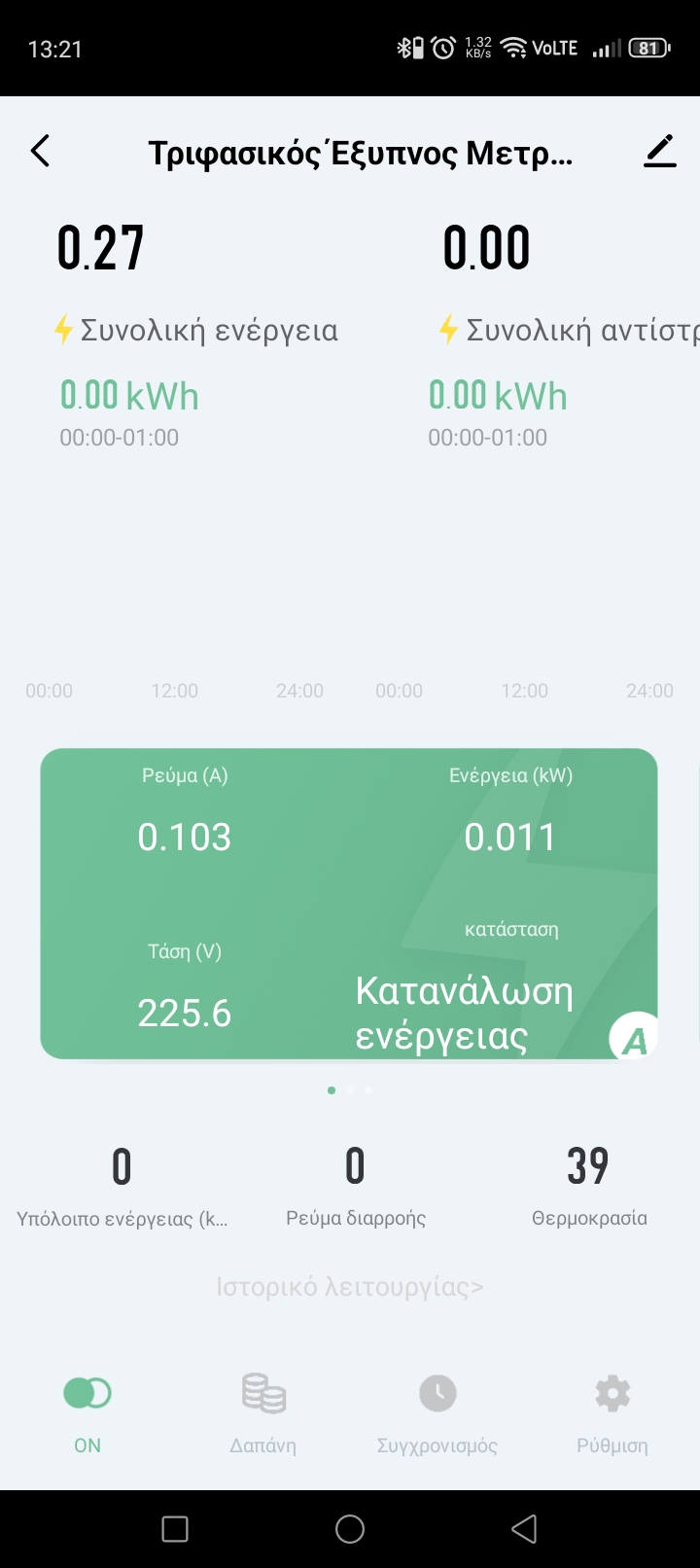 GEYER Smart ER4100WM live measurements