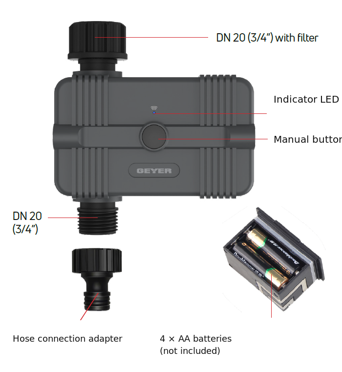 GS-WT03 product overview with inlet, hose connection adapter, indicator LED, manual button and battery holder