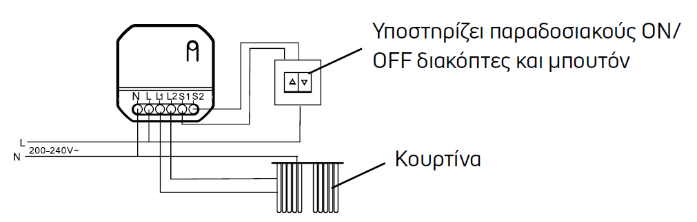 Διάγραμμα σύνδεσης KIT-SHUTTER